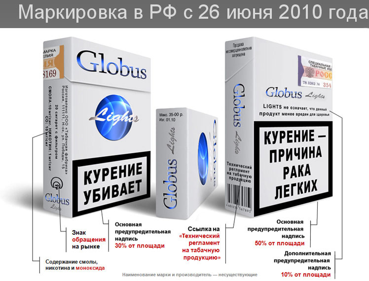 маркировка сигарет